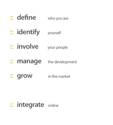 The five basic structures that make up Yellow Pencil&acute;s BrandSharp business approach.